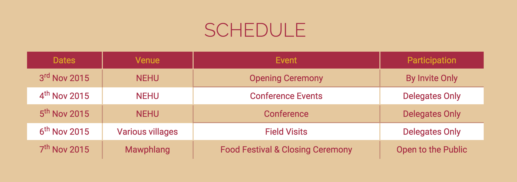 Most of the sessions were closed door events, with almost all the delegates being invitees